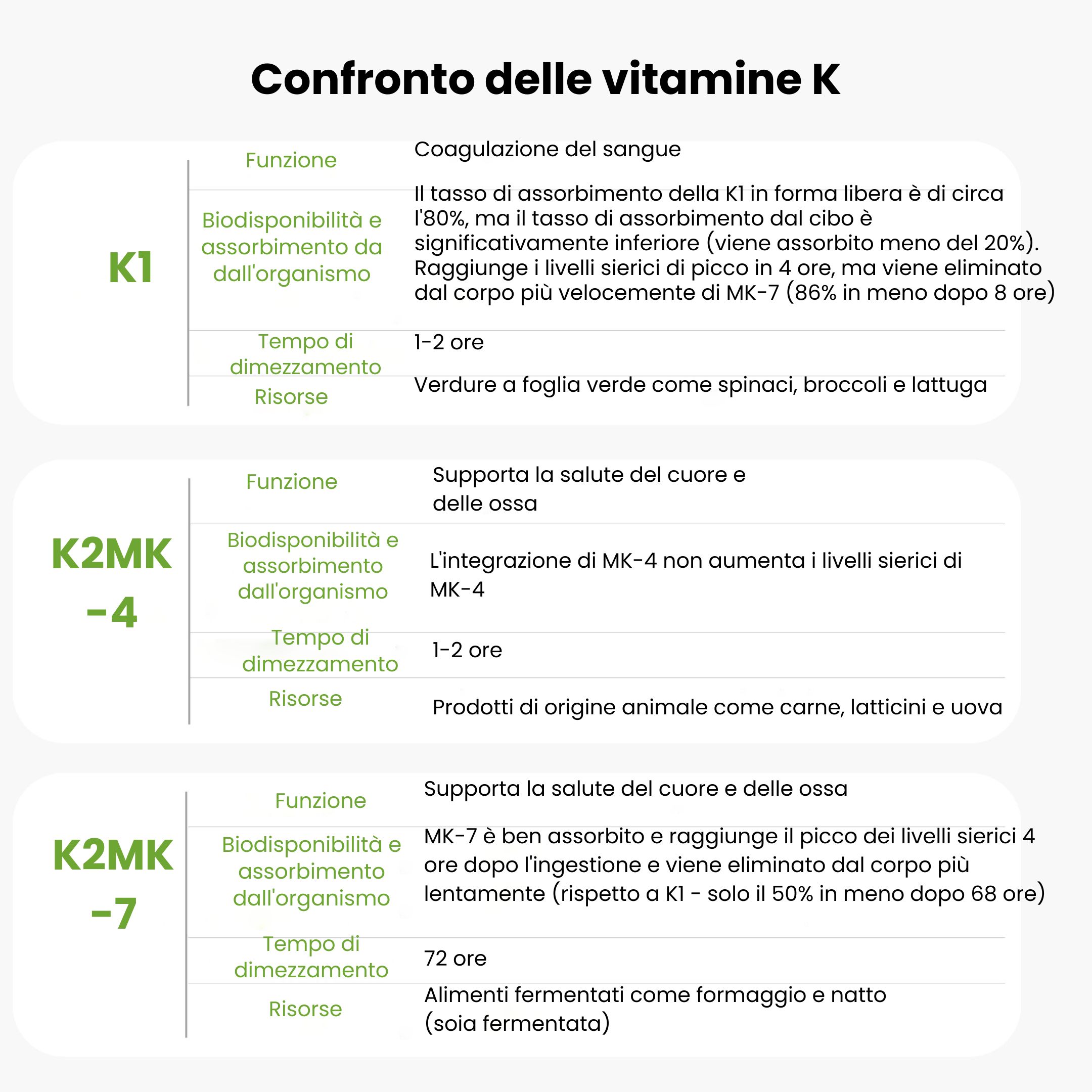 (Italian) copy